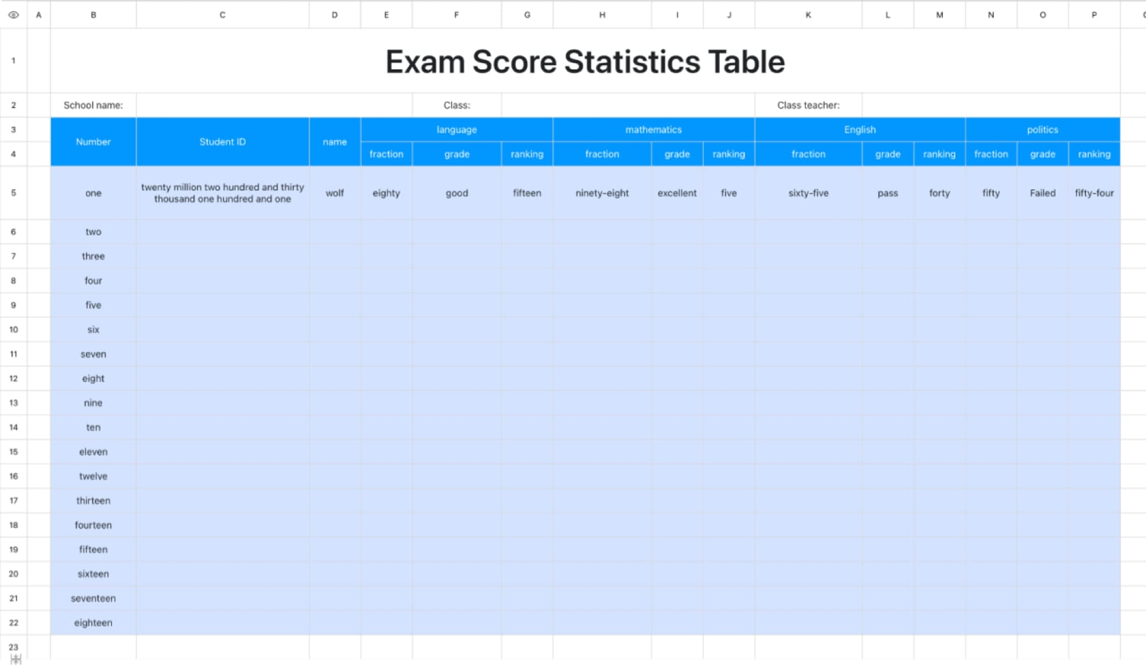 Exam score statistics table 1